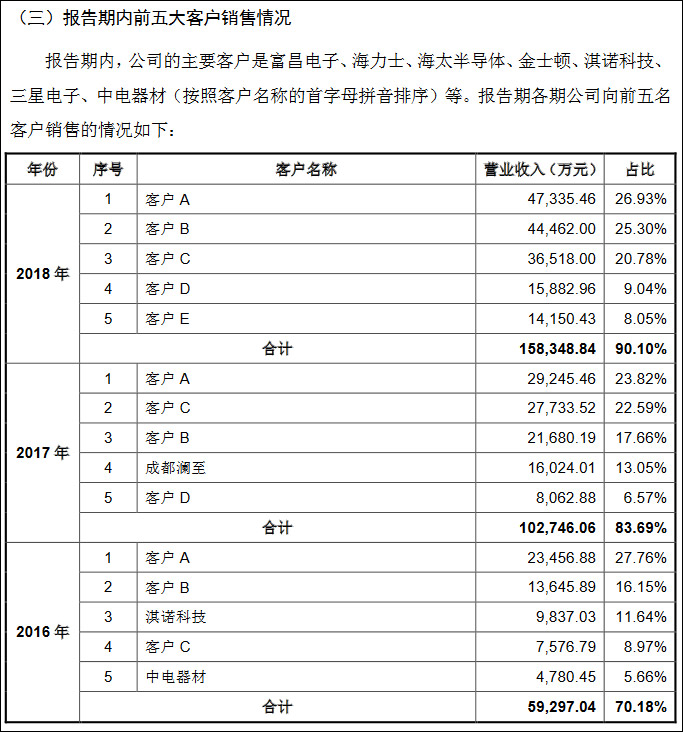 SK海力士、三星为大客户 澜起科技称暂未收到停产通知 SK海力士、三星为大客户 澜起科技称暂未收到停产通知