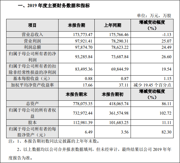 SK海力士、三星为大客户 澜起科技称暂未收到停产通知 SK海力士、三星为大客户 澜起科技称暂未收到停产通知