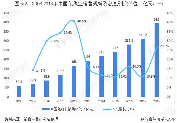 韩国免税店行业或将面临崩溃,因中国游客不再光顾? 韩国免税店行业或将面临崩溃,因中国游客不再光顾?