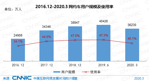 中国近5亿人不上网 互联网普及率达64.5%